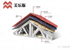 装配式建筑丨迎接钢结构建筑发展“新时代”